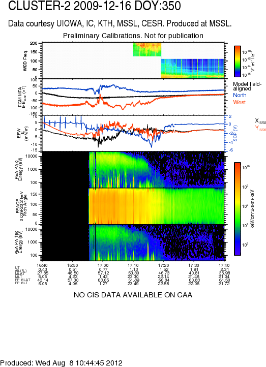Cluster S/c During Aar Events (538x785), Png Download