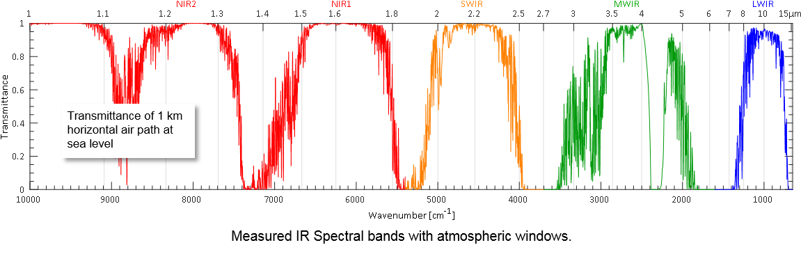 Fine Spectral Resolution (1198x384), Png Download