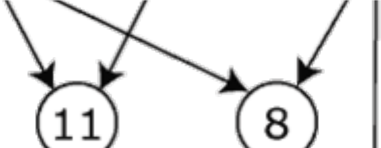 Depth First Search In Undirected Graphs (1600x480), Png Download