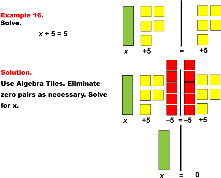 Algebra Png (721x590), Png Download