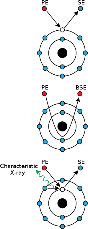 Electron Emission Mechanisms (612x792), Png Download