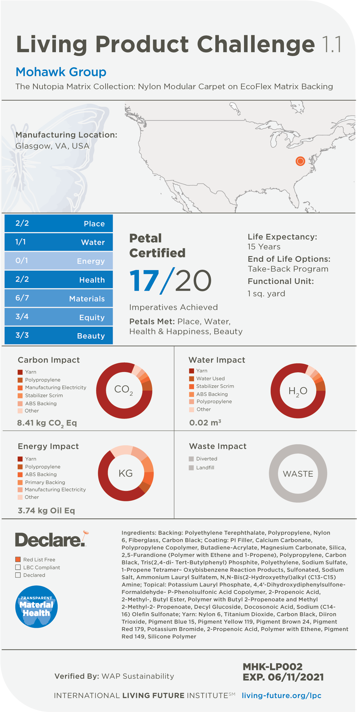 The Nutopia Matrix Collection (2550x3300), Png Download