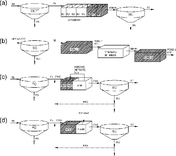 Process Flow Diagrams For Combined Carbon Oxidizing (717x635), Png Download