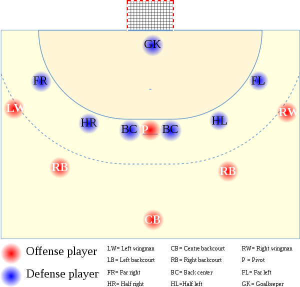 Positions Of Attacking And Defending Players (blue), (600x574), Png Download