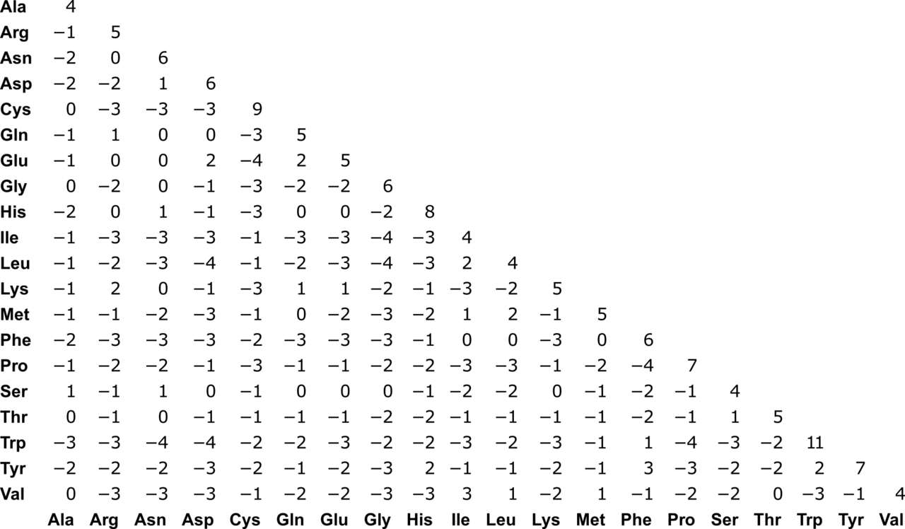 File - Blosum62 (1280x748), Png Download