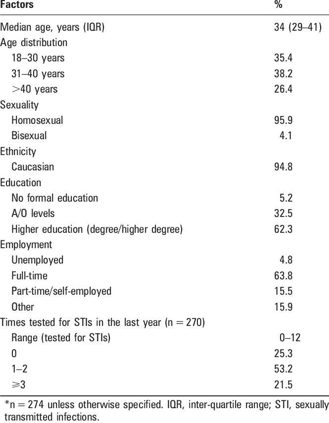 Profile Of The Study Participants * (665x854), Png Download
