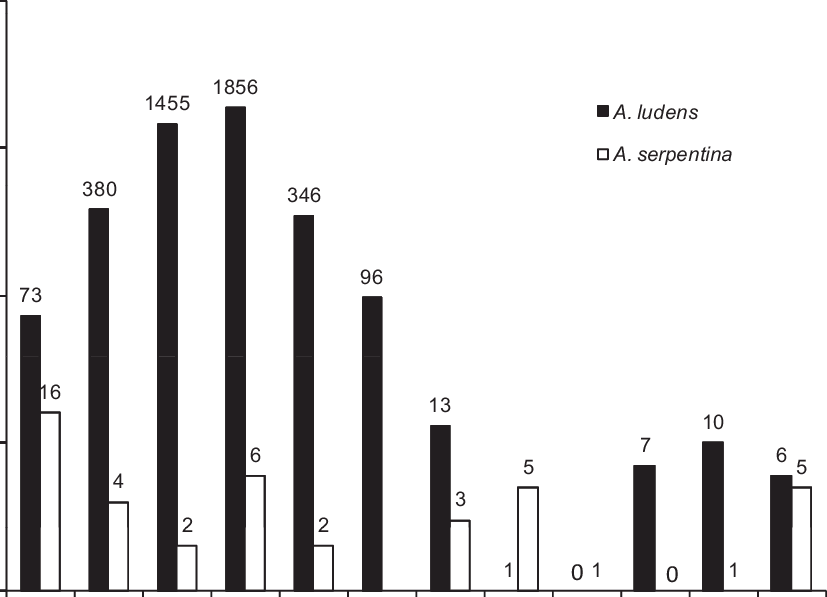 Yearly Sums Of A (827x597), Png Download