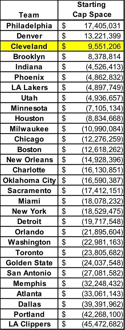 *cleveland W/o Lebron James And J (430x1133), Png Download