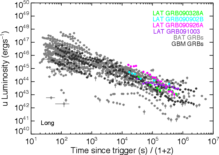 X-ray And Optical (right) Afterglow Lightcurves Of (842x595), Png Download
