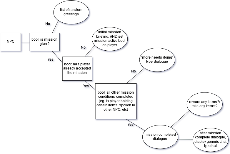 Enter Image Description Here (782x523), Png Download