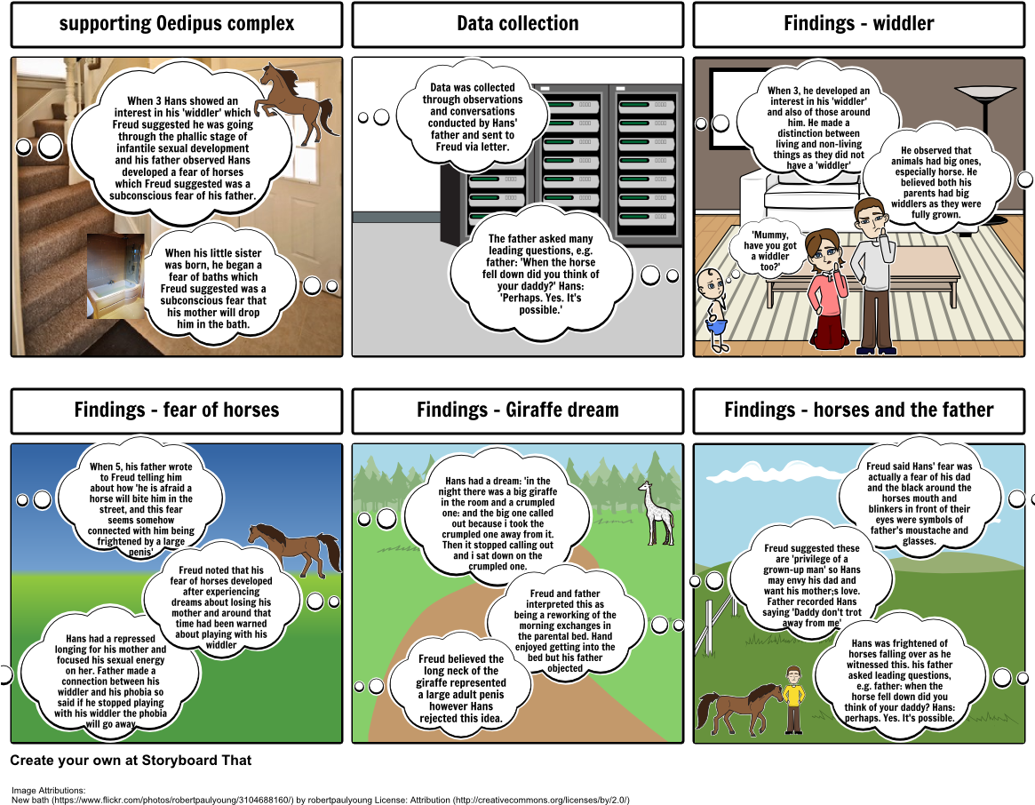 Freud Revision Resrouce (1164x929), Png Download