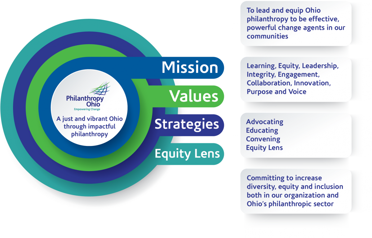 It's How We Live Our Mission And Values And Strive (1200x768), Png Download