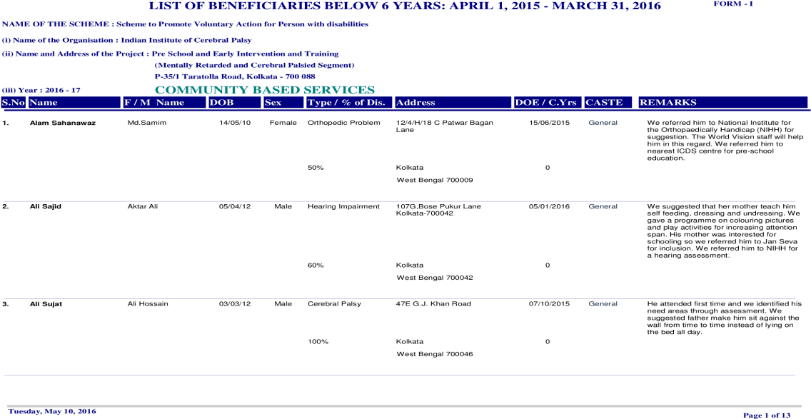 List Of Beneficiaries Below 6 Years (1200x630), Png Download