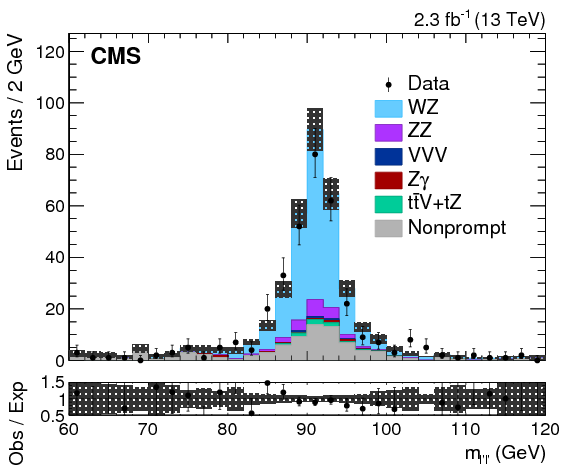 Show More Plots (842x595), Png Download
