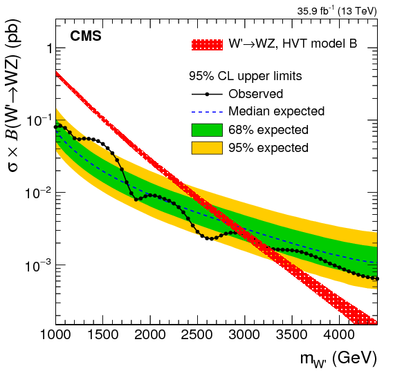 Search For A Heavy Resonance Decaying To A Pair Of (842x595), Png Download
