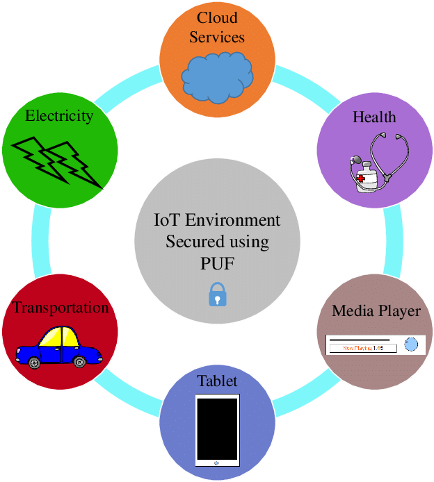 Illustration Of The Internet Of Things (627x700), Png Download