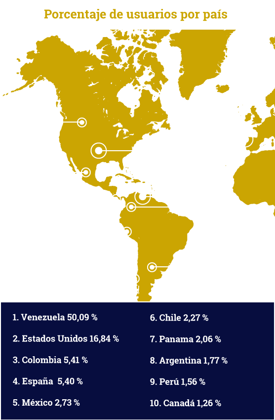 Usuarios - Sesiones (557x850), Png Download
