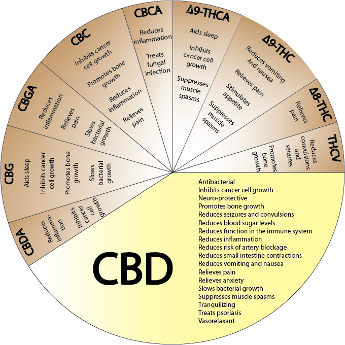 Marijuana (680x680), Png Download
