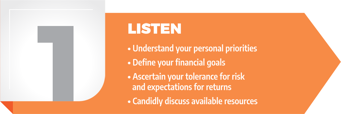 Backbone And Process Driven Repeatability Of Fortune (1140x383), Png Download