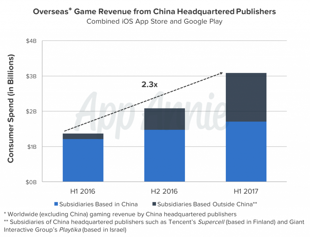 Chinese Publishers Ramping Up Global Business (1024x782), Png Download