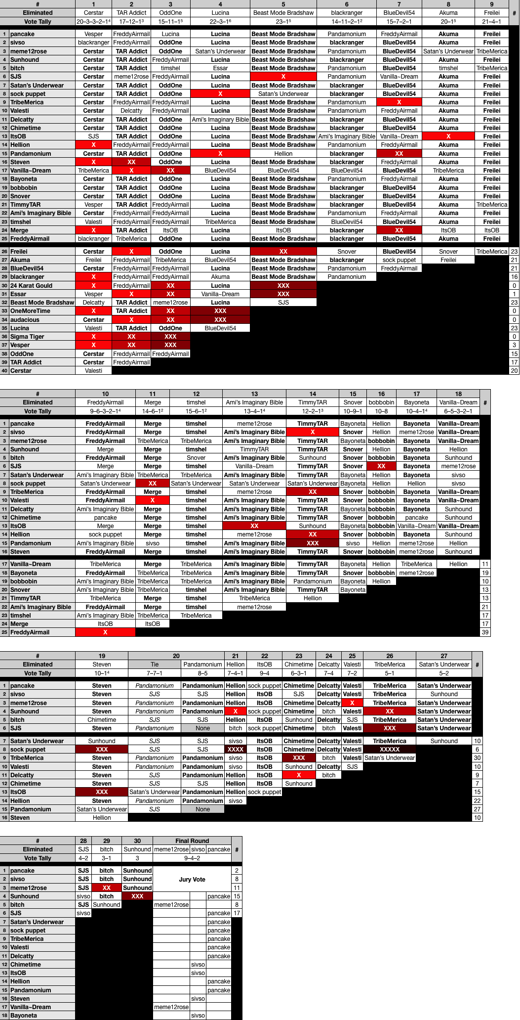 User Posted Image (1053x2063), Png Download