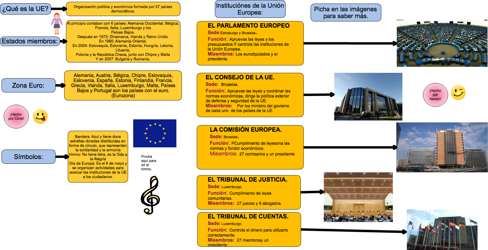 Untitled Instituciónes De La Unión Europea (1642x841), Png Download
