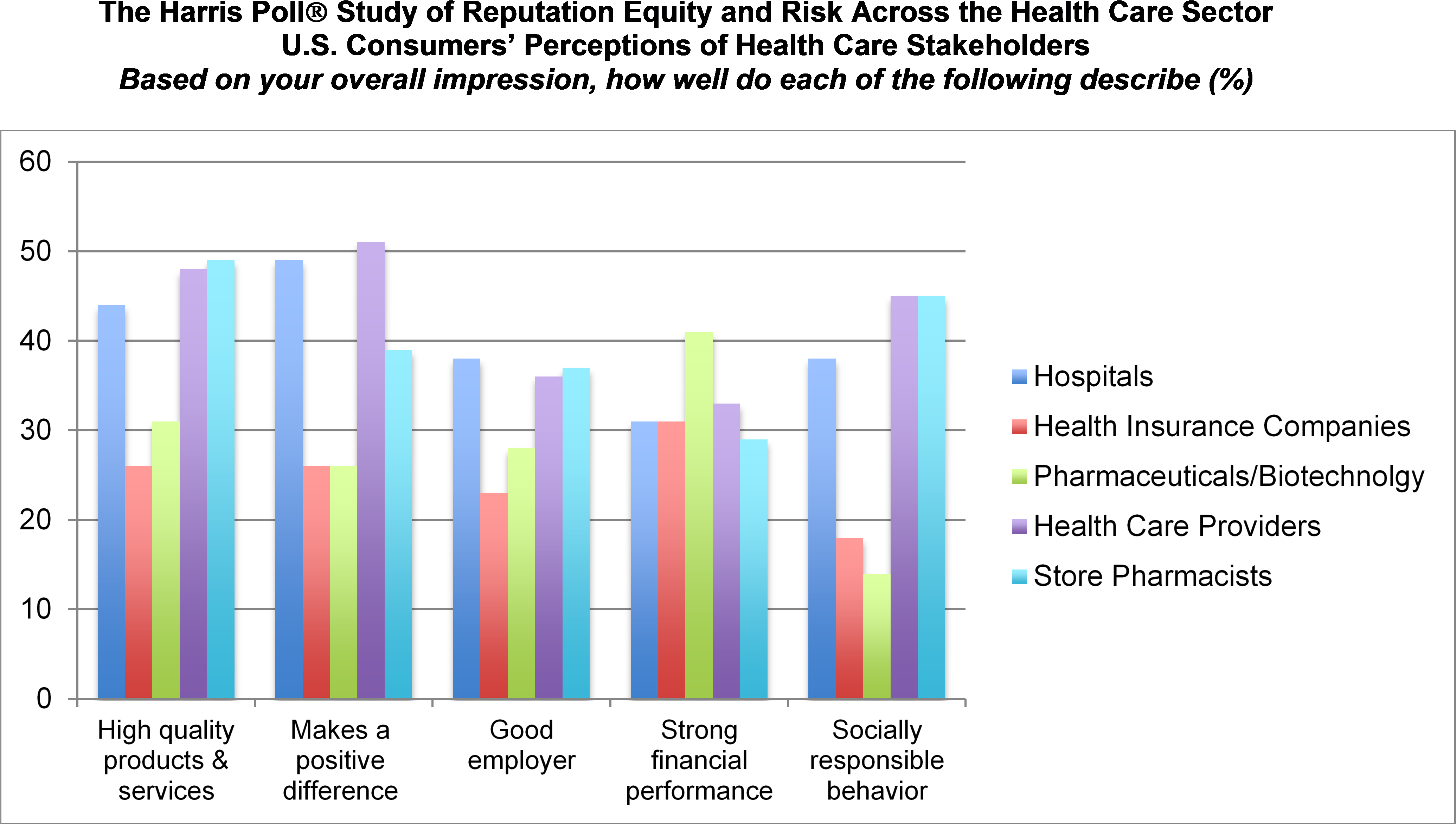 Pharma's Branding Problem Profits Over Patients (4140x2458), Png Download