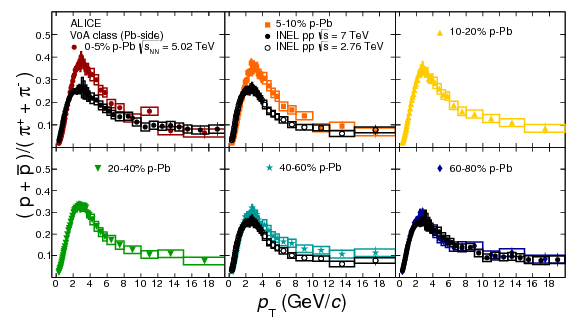 Multiplicity Dependence Of Charged Pion, Kaon, And (842x595), Png Download