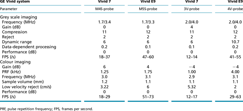 Settings Of The Ultrasound Systems , (850x388), Png Download