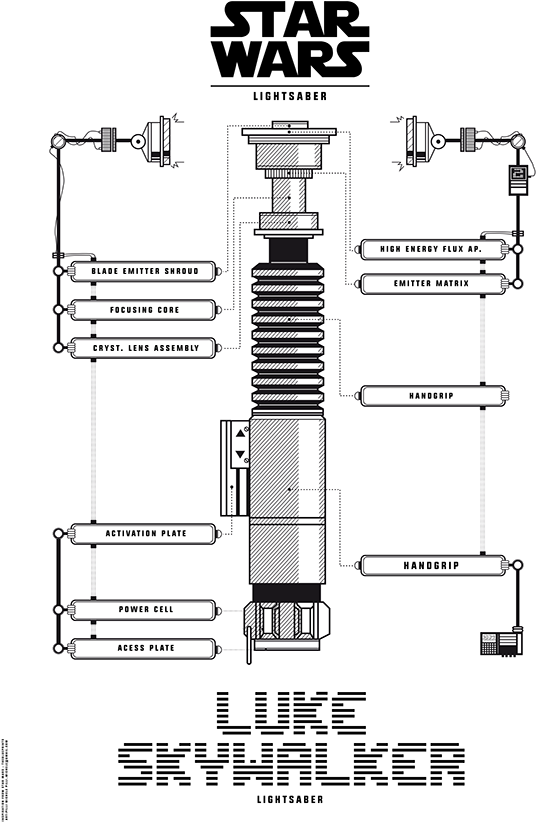 Light Sabers Png (600x857), Png Download