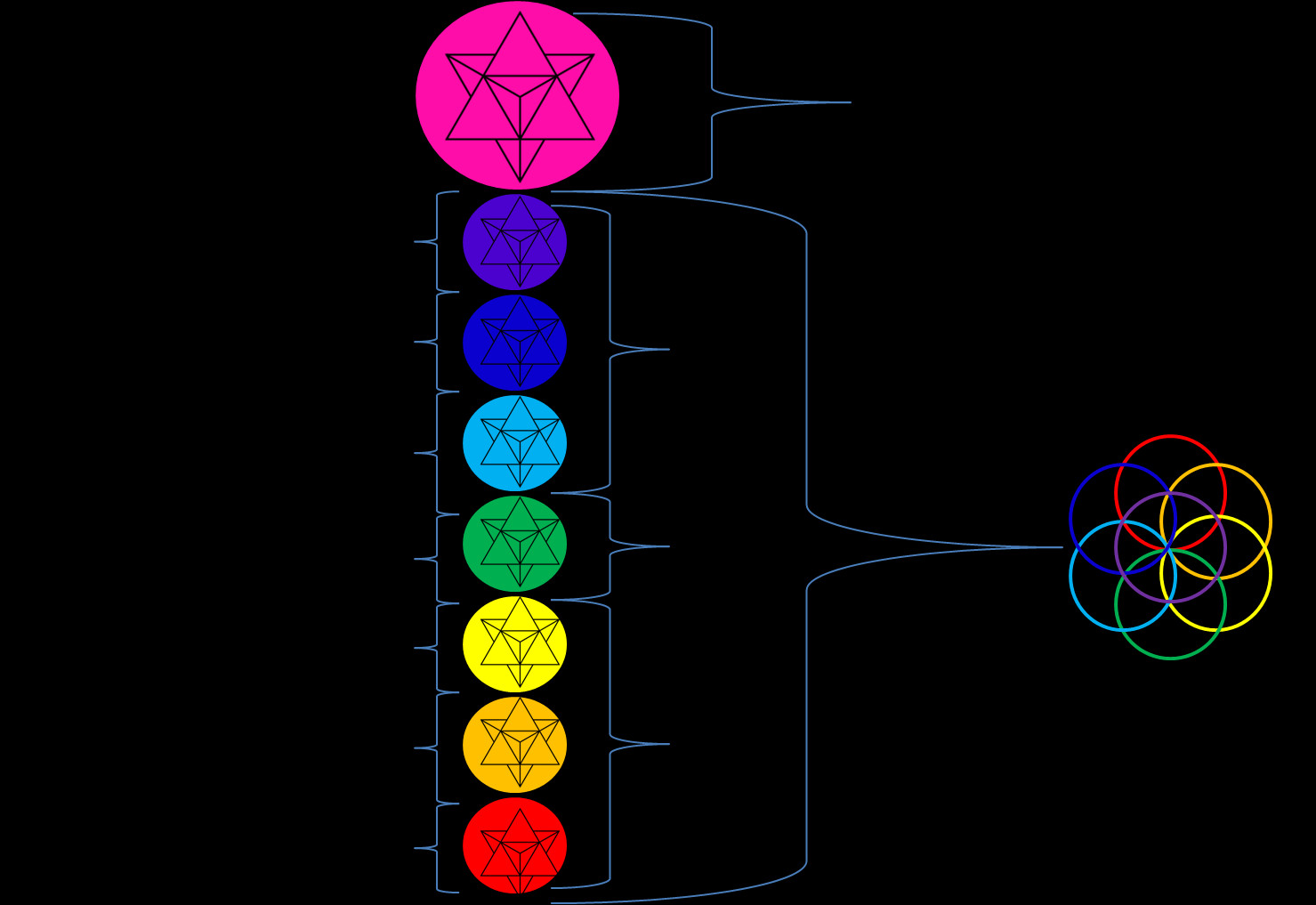 1 To 26 To 9xen Superstring Dimensions Encoded In The (1479x1017), Png Download