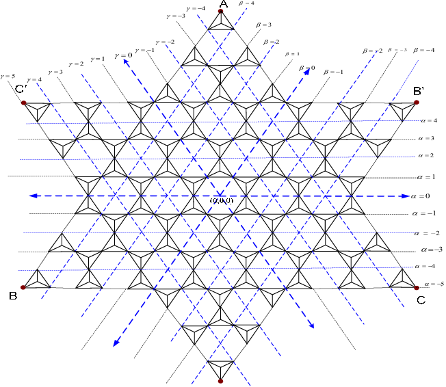 Coordinate System In Star Of Silicate Network Of Dimension (652x566), Png Download