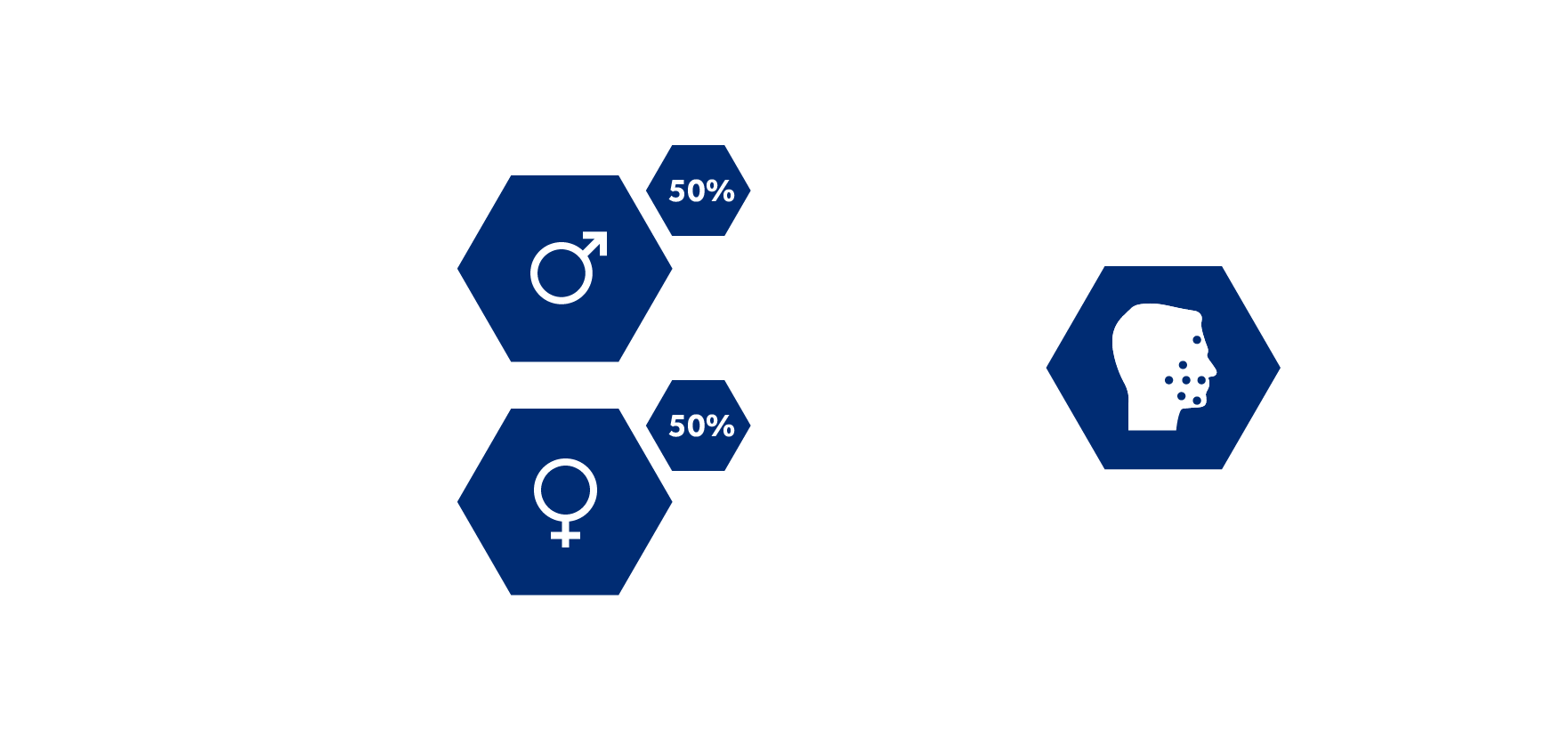 Acne Typically Starts In Puberty, Becoming Worse During (1762x847), Png Download