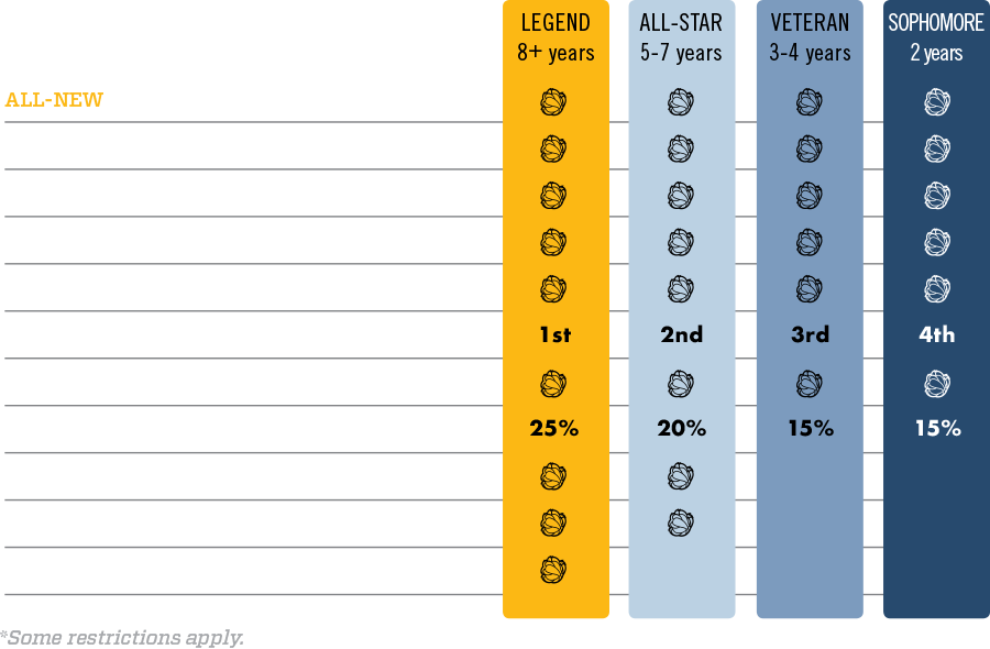 As Always, Your Grizz Loyalty Pays Off (900x590), Png Download