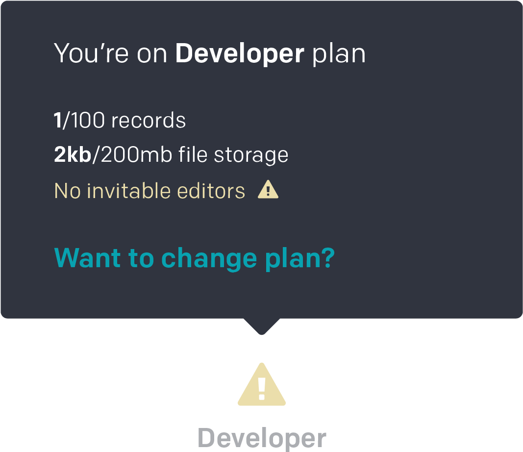 When You Hover On Your Project's Plan You Can See Its (1600x1201), Png Download