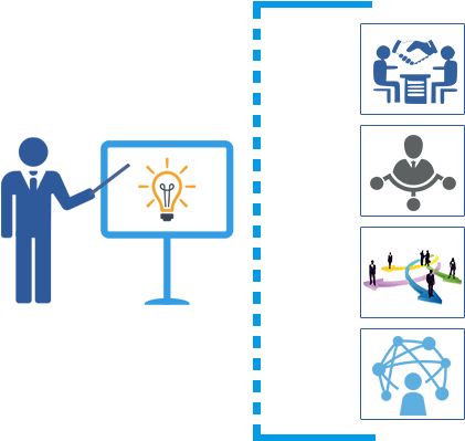 Manage Your Event's Attendees Easily With User Management - Assessment (462x459), Png Download