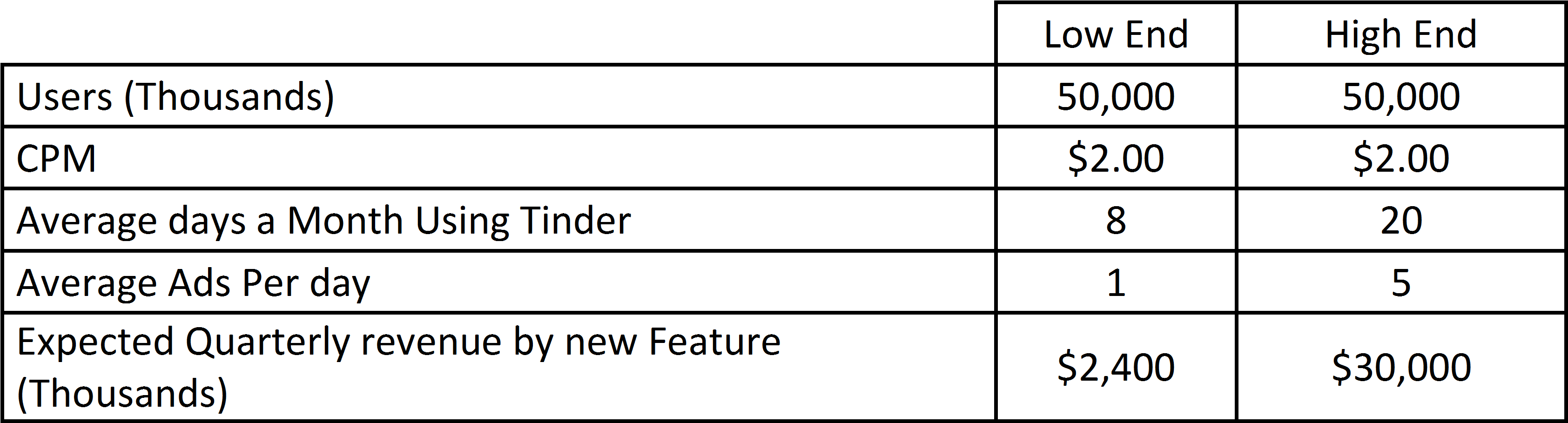 The Chart Above Considers 50 Million Users And A Standard - Number (3760x1120), Png Download
