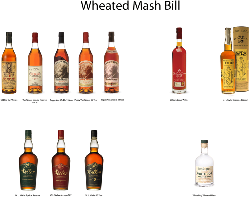 Wheated Mash Bill - Mash Ingredients (1000x773), Png Download
