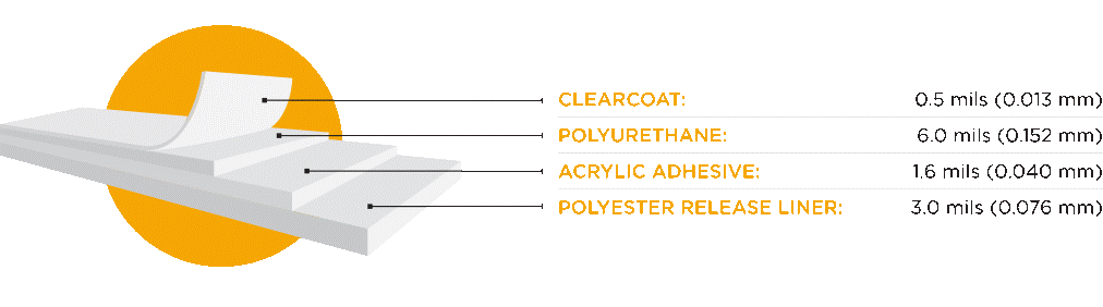 Paint-graphic - Paint Protection Film Layer (1012x282), Png Download