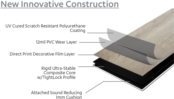 Rigid Core Luxury Vinyl Flooring Construction (600x363), Png Download