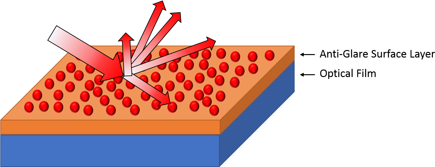 Hard Coating Surface - Graphic Design (1437x530), Png Download