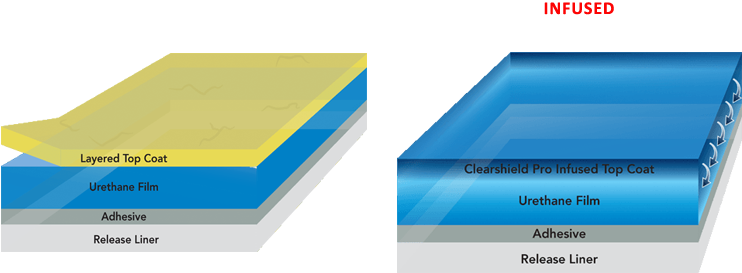 The Benefits Are Clear With Our Industry-leading Paint - Visalia (770x412), Png Download