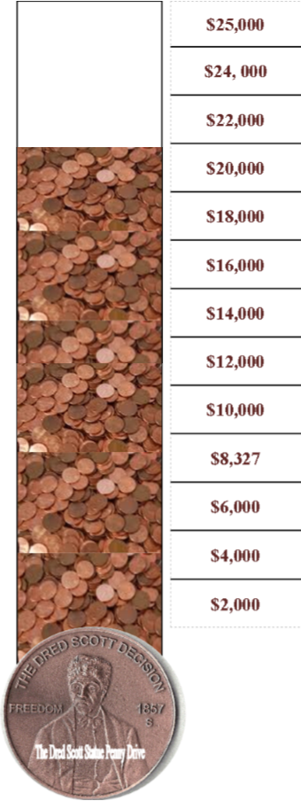 Dred Scott Statue Penny Drive Goal Monitor - Dred Scott's Grave (340x904), Png Download