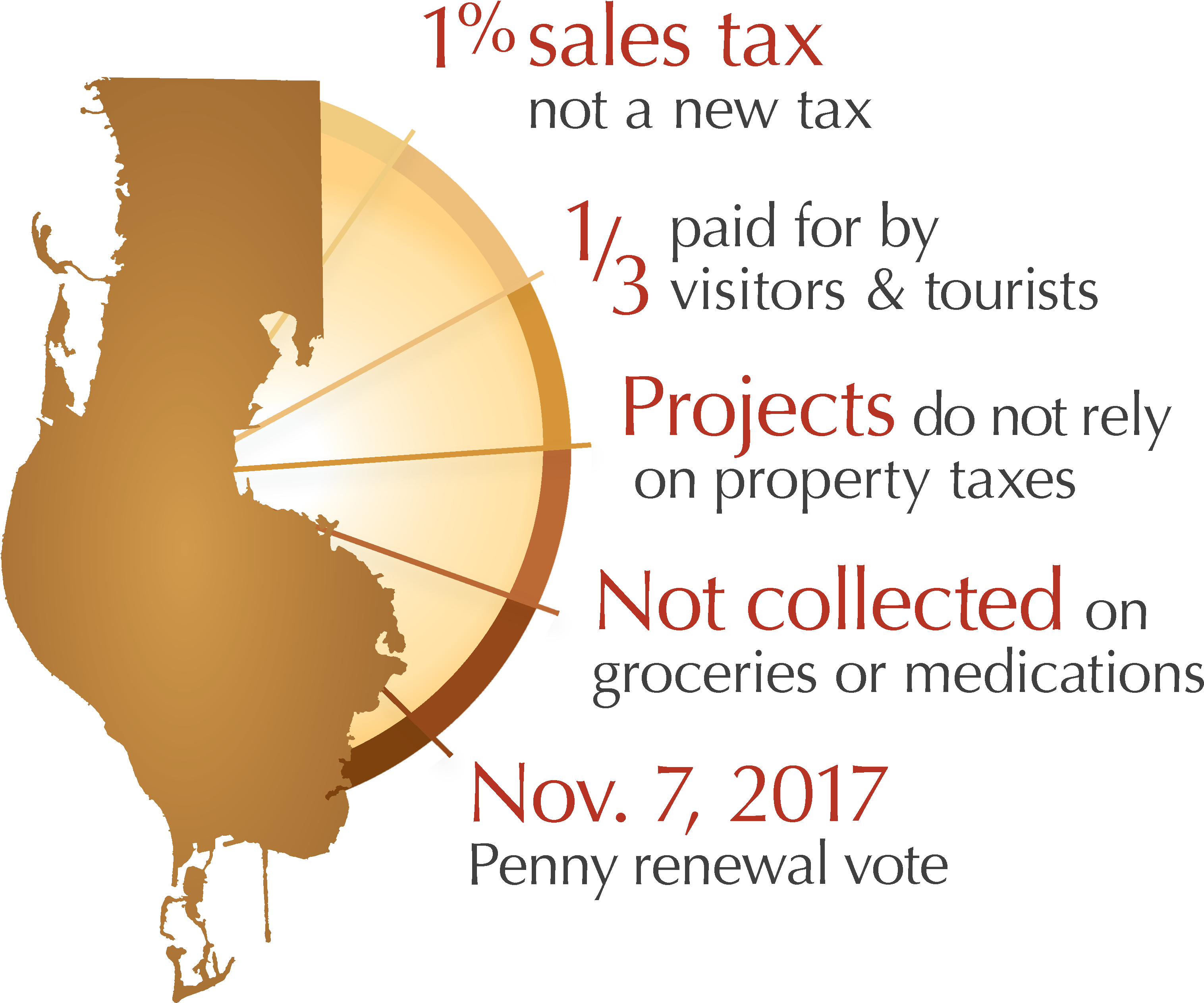 Pinellas Factoid Update - Penny For Pinellas (3576x2642), Png Download