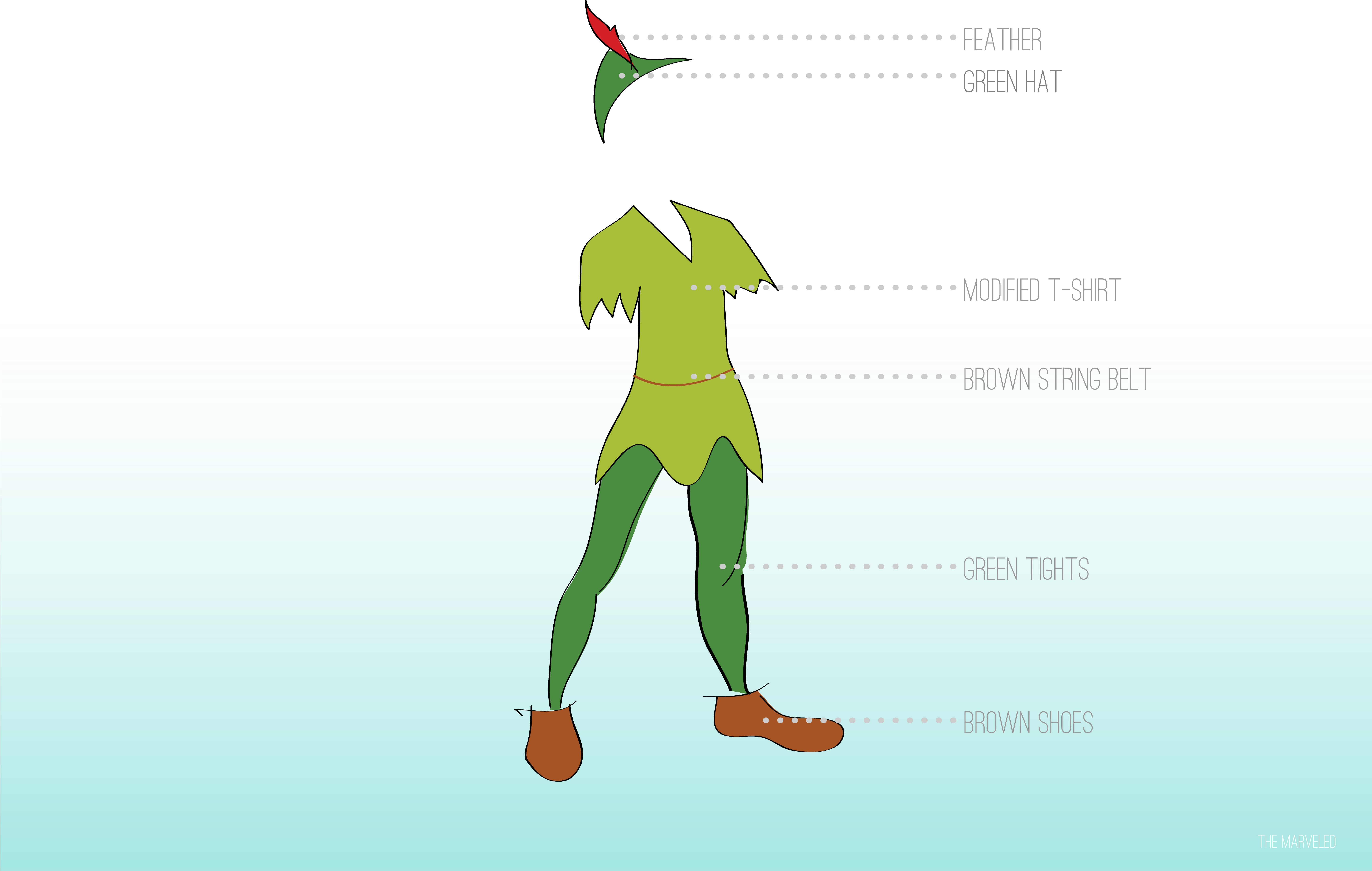 Peter-pan - Costume (6944x4715), Png Download