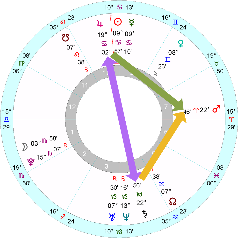 Two Horoscope Features Stand Out - Astrology (1004x991), Png Download