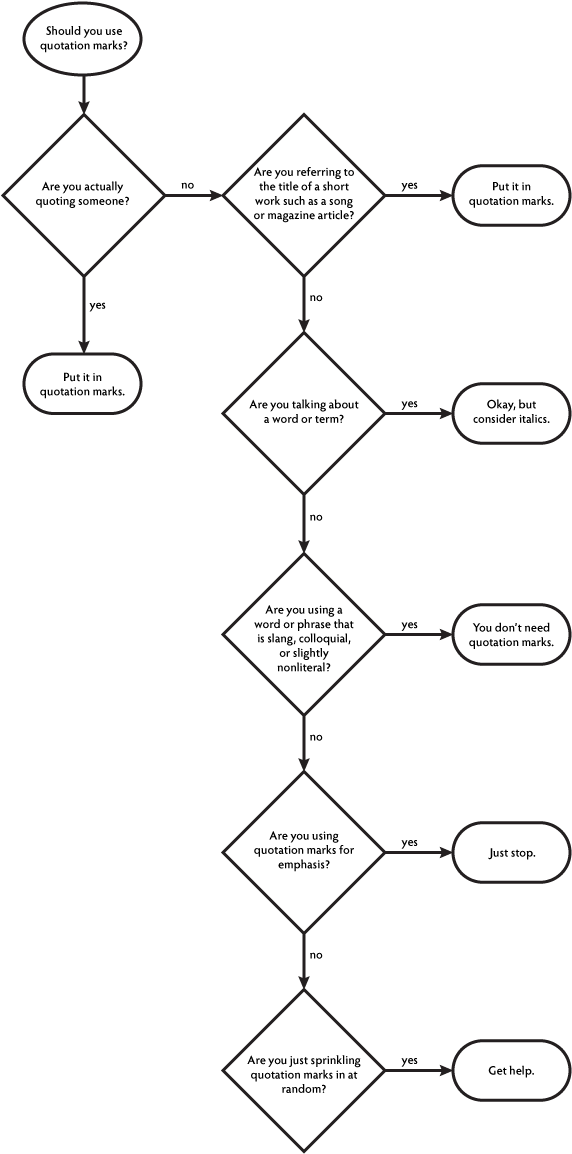Quotesflowchart - Definition (576x1161), Png Download