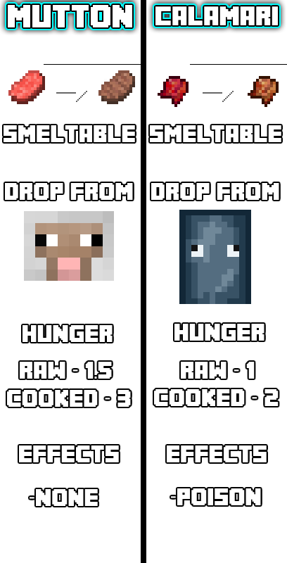 Basic Info On The 2 Meats In This Mod (408x800), Png Download