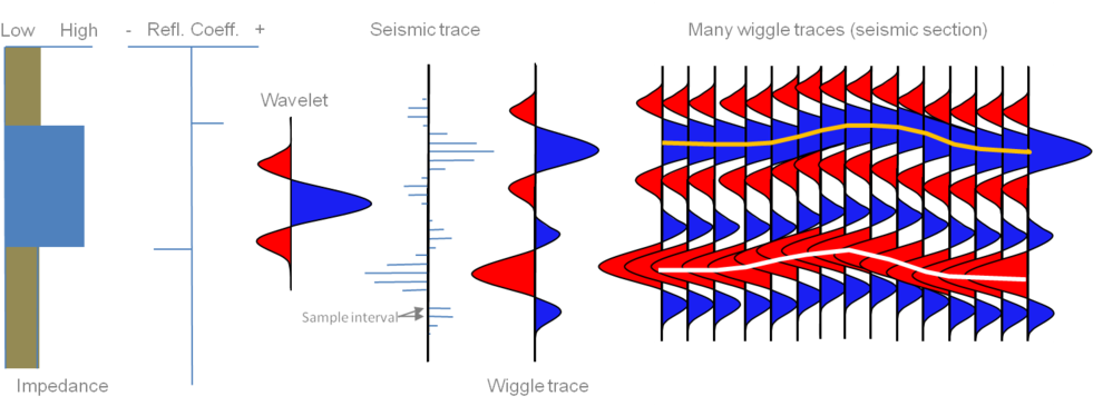 Seismic Traces Are Created By Merging Wave Records (1000x364), Png Download
