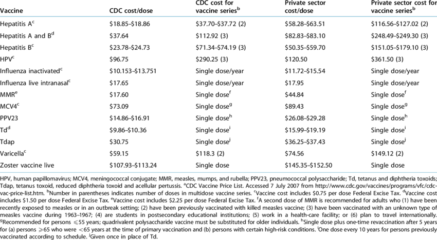 Adult Vaccine Price List A (850x468), Png Download